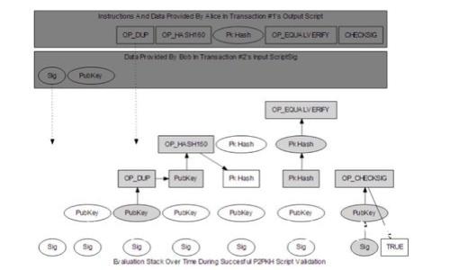 MyKey钱包：安全便捷的数字资产管理工具