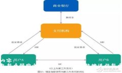 标签内容：tp钱包新币预购