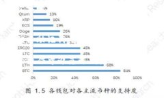   比特币冷钱包提币指南：