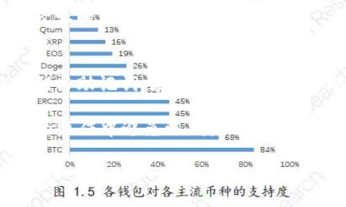   比特币冷钱包提币指南：安全转账的终极攻略 / 

 guanjianci 比特币, 冷钱包, 提币, 安全转账 /guanjianci 

比特币冷钱包简介
比特币（Bitcoin）是一种去中心化的数字货币，它的安全性和匿名性使得越来越多的人愿意投资和使用。在这个数字货币时代，安全存储比特币变得尤为重要，冷钱包（Cold Wallet）作为一种存储方式，因其独特的安全特性而受到广泛欢迎。冷钱包是指不连接互联网的数字钱包，这样的设计理念能够有效避免网络攻击和黑客入侵，它适合长期持有大额比特币的投资者。

冷钱包的种类多样，包括纸钱包、硬件钱包等，每种冷钱包在安全性、易用性方面都有所不同。提到冷钱包，很多新手用户初次接触可能会感到无从下手，尤其是在提币环节上，往往会有各种疑问和恐惧。本文将详细介绍比特币冷钱包的提币过程，帮助您理解如何安全、顺利地提取比特币。

提币的基本概念
提币是指将您在比特币冷钱包中存储的比特币转移到其他地址的过程，这个过程可以是转移到交易所进行交易，也可以转移到其他钱包。提币的过程可能会涉及到一些手续费、区块确认时间等因素，因此在进行选择时需要仔细考虑。

需要注意的是，冷钱包在提币时必须确保您完全掌握该钱包的私钥及其对应的助记词。私钥是对您钱包中比特币的唯一标识，任何拥有私钥的人都能控制该比特币，因此必须妥善保管。

比特币冷钱包提币的步骤
在进行冷钱包提币之前，您需要确保冷钱包的安全性。如果使用硬件钱包，请确认设备未被篡改；如果使用纸钱包，确保信息的完整性。以下是提币的一般步骤：

h4步骤一：准备接收地址/h4
在提币之前，首先需要准备好比特币的接收地址。接收地址可以是个人的钱包地址，或者是交易所提供的地址。在获取接收地址时，请务必核对地址的正确性，因为一旦转账，不能撤回。

h4步骤二：打开冷钱包/h4
根据您的冷钱包类型打开相应的钱包。在硬件钱包上，通常需要插入USB接口并输入密码；如果是纸钱包，则需要通过相应的软件进行导入。

h4步骤三：输入提币信息/h4
在打开钱包后，通常会有一个“发送”或“提币”的选项。进入该选项后，输入之前准备好的接收地址及提取金额。确保金额输入无误，避免发生不必要的损失。

h4步骤四：确认交易/h4
在输入完信息后，系统通常会要求您确认交易。请仔细核查所有信息，确保接收地址和金额没有错误。再根据钱包的要求，输入相应的密码或者双重认证信息。

h4步骤五：等待确认/h4
提交交易后，接下来是等待区块链的确认。该过程的时间因网络拥堵情况、手续费设置等因素而异。通常情况下，转账在几分钟到几个小时内完成，但在高峰期可能需要更长时间。

冷钱包提币中的常见问题
在提币过程中，用户常常会遇到一些问题。以下是五个相关问题的详细分析:

问题一：提币失败怎么办？
提币失败的原因有很多，例如地址错误、网络问题、手续费过低等。如果遇到提币失败，首先要了解失败的具体原因。通常情况下，提币失败不会导致比特币丢失，而是会显示在账户中。此时你可以检索交易记录，查看具体的交易状态；如果确认是因为网络或手续费问题，则可在稍后再尝试提币。

问题二：如何选择合适的交易手续费？
选择合适的交易手续费是提币成功的重要因素。手续费过低可能会导致交易长时间未被矿工确认，手续费过高则会增加交易成本。通常情况下，可以根据当前网络情况进行动态调整，选择适中的手续费即可。

问题三：冷钱包和热钱包的区别是什么？
冷钱包与热钱包的主要区别在于连接互联网的状态。冷钱包是不联网的，因此安全性较高。但在转账便利性上，热钱包则更为方便。选择使用哪种钱包主要取决于用户的需求：如果是长期投资，可以选择冷钱包；如果是频繁交易，热钱包则更合适。

问题四：提币后多久到账？
提币的到账时间取决于多个因素，例如区块确认数、网络拥堵程度等。通常情况下，在网络畅通时，提币在几个分钟内能完成确认；若网络拥堵或手续费低，则可能需要等待较长时间。

问题五：如何增强冷钱包的安全性？
增强冷钱包的安全性可以从多个方面着手，首先是确保硬件设备的完整性，避免使用借来的设备；其次，要定期更新您的安全措施，考虑使用多重签名；最后，确保备份好私钥与助记词，在必要情况下使用即可。

总体来说，比特币冷钱包的提币过程看似复杂，但只要按照步骤进行操作，且注重安全防护，总体上都能顺利完成。在这个过程中，多了解一些相关知识，可以帮助您在日后的操作中避免遇到麻烦，提升对比特币的操作信心。 

希望本文能够帮助到希望了解并使用冷钱包的比特币投资者们，在提币的过程中顺利、安全地完成交易。