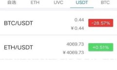 如何在TokenPocket上进行安全