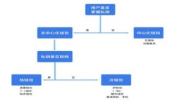 如何安全、快速地将数字