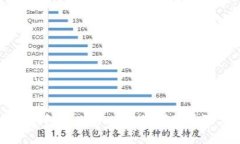 如何找回TP钱包误删的工具