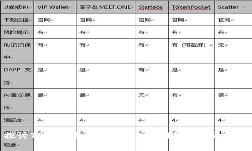 探讨TP钱包是否支持TRC20网络的全面分析