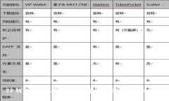 TP钱包显示有病毒的解决方