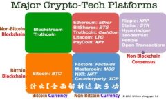 TokenPocket是什么？全面解析