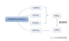如何在TP钱包中添加底层资