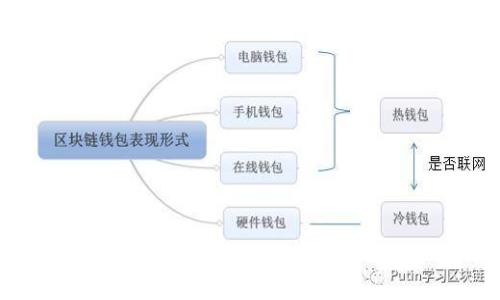 如何在TP钱包中添加底层资产？完整指南与常见问题解答