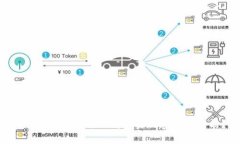 yram如何使用TP钱包实现跨