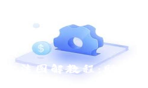 比特派钱包使用方法图解教程：助你轻松管理数字资产