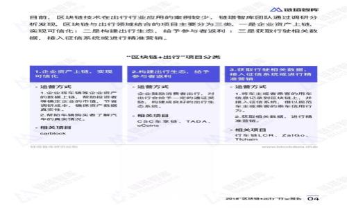 TP钱包权限管理：如何查询和理解您的数字资产安全性