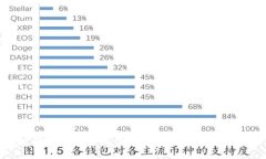 TP钱包兑换不显示币的原因