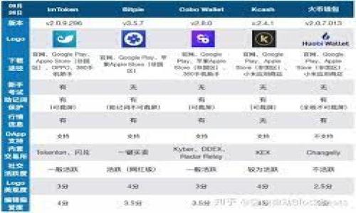 

如何通过TP钱包轻松进入薄饼财经生态