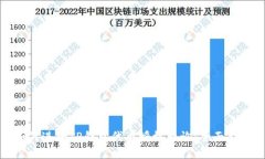 如何进行TP钱包代币授权查