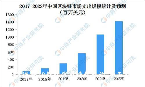 如何进行TP钱包代币授权查询：全面指南