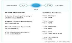 TP钱包代币合约的真实情况