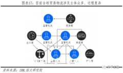 如何下载TP钱包：一步一步