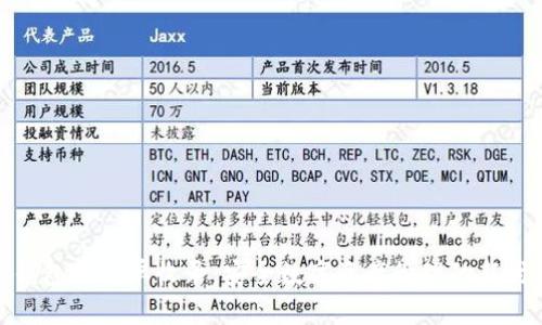 TP钱包白名单收录：安全数字资产管理的新时代