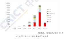 冷钱包多签授权步骤详解