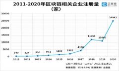 如何安全登录库神TOutch冷