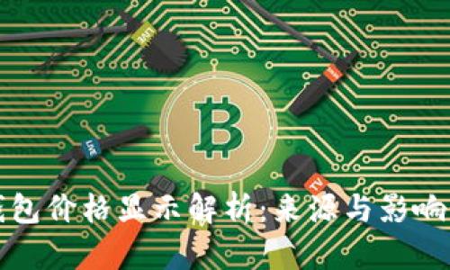TP钱包价格显示解析：来源与影响因素