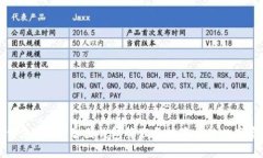 如何使用SAT智图钱包管理