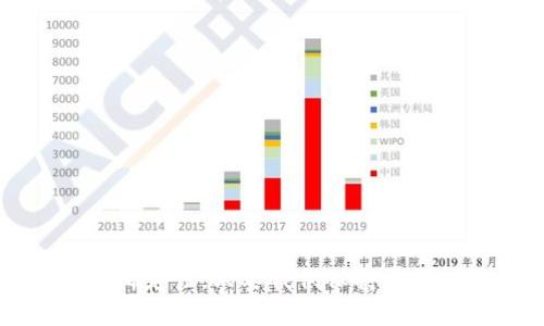 tp钱包交易记录没有代币名称？教你如何解决和查看详细信息
tp钱包, 代币名称, 交易记录, 如何查看/guanjianci

在数字货币的时代，越来越多的人开始使用各种加密钱包来管理和交易他们的虚拟资产。tp钱包作为一个受欢迎的多链钱包之一，支持多种类型的加密货币和代币。然而，部分用户在使用tp钱包时可能遇到一个常见的问题——交易记录中没有显示代币名称。这不仅可能导致用户在进行资产管理时的数据不完整，也可能影响用户对交易情况的准确判断。本文将围绕这个问题进行详细探讨，包括如何查看和解决此问题，以及相关的操作步骤和技巧。

tp钱包交易记录中缺少代币名称的原因
在使用tp钱包的过程中，有些用户会发现其交易记录中缺少代币名称。这种情况通常可以归结为几个主要原因：
ul
    listrong网络延迟：/strong在交易时，如果网络不稳定，信息更新可能会延迟，导致代币名称未能及时显示。/li
    listrong钱包未同步：/strongtp钱包需要与区块链进行同步，如果钱包未完全同步，也可能造成部分信息缺失，包括代币名称。/li
    listrong合约代币问题：/strong如果交易的代币为合约代币，且相关合约信息未在钱包中导入或更新，也会导致代币名称缺失。/li
    listrong钱包设置问题：/strong有时候，用户在设置中可能未勾选显示所有代币的选项，从而导致某些代币名称无法显示。/li
/ul

如何查看tp钱包交易记录
要查看tp钱包的交易记录，用户可以按照以下步骤操作：
ol
    li打开tp钱包应用程序，确保已登录到账户。/li
    li在主界面中选择“资产”或“交易记录”选项，通常位于底部的导航栏中。/li
    li在交易记录页面中，可以查看最近的交易历史。用户可以向下滑动以查看更多历史交易。/li
    li点击任意交易记录，可以查看该交易的详细信息，包括交易时间、交易金额以及接收方或发送方的地址。/li
/ol

如何解决代币名称缺失的问题
如果在交易记录中发现代币名称缺失的问题，可以尝试以下几种解决方法：
ol
    listrong检查网络连接：/strong确保手机或设备的网络连接正常，尝试切换到其他网络环境，或等待网络状况改善后再查看交易记录。/li
    listrong刷新钱包数据：/strong在tp钱包中，可以尝试通过下拉刷新功能来手动更新钱包的数据，看看是否能够获取到代币名称。/li
    listrong重新导入钱包：/strong若以上方法无效，可以尝试重新导入钱包。确保在导入时所用的助记词或私钥是正确的。/li
    listrong检查设置选项：/strong在钱包的设置中，查看是否有显示或隐藏代币的选项，确保所有代币都是可以正常显示的状态。/li
    listrong咨询客服支持：/strong如果上述方法都不能解决问题，可以联系tp钱包的客服支持，他们通常能提供更专业的帮助和指导。/li
/ol

使用tp钱包的安全注意事项
在管理和使用tp钱包时，用户不仅需要认真对待交易记录中的信息完整性，还需注意以下安全事项：
ul
    listrong定期更新钱包应用：/strong保持tp钱包的最新版本，以确保能使用最新的安全功能和修复。/li
    listrong保持私钥安全：/strong私钥是钱包资产的唯一凭证，务必妥善保管，切勿与他人分享。/li
    listrong开启双重验证：/strong如tp钱包支持双重验证功能，务必开启，增加账户安全性。/li
    listrong定期备份钱包：/strong定期备份钱包数据，确保在设备损坏或丢失的情况下能够恢复资产。/li
    listrong谨防钓鱼网站：/strong在进行交易或提供个人信息时，务必确保网站的真实性，避免上当受骗。/li
/ul

相关问题探讨
接下来，本文将重点探讨与tp钱包交易记录及代币名称相关的几个问题，以帮助用户更深入地理解这个话题。

问题一：什么是代币名称，为什么它在交易记录中重要？
代币名称是指特定数字货币或代币在市场上的标识符，通常由一个简短的字母组合来表示，例如比特币的代币名称是BTC，以太坊的代币名称是ETH。代币名称在交易记录中的重要性主要体现在以下几个方面：
ul
    listrong资产识别：/strong代币名称是用户识别和管理不同类型数字资产的基础。不同的代币往往具有各自独特的市场价值和用途，正确的代币名称有助于用户清晰掌握自己的资产状况。/li
    listrong避免混淆和风险：/strong如果交易记录中缺少代币名称，用户可能会混淆不同代币的交易，这可能导致不必要的损失。例如，用户可能误以为某笔交易涉及的是熟悉的代币，而实际却是另一种价值不明的代币。/li
    listrong交易透明度：/strong代币名称的透明性确保了用户在每笔交易中都能清楚了解自己的投资动向，这对于做出明智的投资决策尤为重要。/li
/ul

总的来说，代币名称不仅是数字资产的身份凭证，也是用户进行资产管理的关键要素。在tp钱包中确保代币名称的完整性，对于保障用户的投资安全和资产管理便利至关重要。

问题二：tp钱包中的代币名称变更会影响我的资产吗？
代币名称的变更通常会引发一些用户的担忧，尤其是在他们的资产安全性和价值评估方面。代币名称的变更通常是由项目方进行的，可能是由于品牌重塑、技术更新或合并等原因。这种变更不会直接影响用户的资产数量或价值，但可能会间接影响到用户的交易习惯和市场认知。以下是几个相关方面的讨论：
ul
    listrong资产识别：/strong代币名称的变更可能导致用户对自己持有的资产认知出现混淆，尤其是当用户习惯了旧的代币名称时。因此，建议用户在代币名称变更时，及时关注项目方的公告，了解变化的具体原因及影响。/li
    listrong市场影响：/strong在某些情况下，代币名称的变更可能会影响市场情绪，进而影响代币的价格波动。当一个项目进行名称重塑时，市场的反应可能存在不确定性，因此用户在此期间应更加谨慎，观察市场动态。/li
    listrong交易平台的适配：/strong不同交易平台对代币名称的适配及更新速度不同，用户需注意钱包或交易平台是否及时更新代币名称，以避免不必要的交易混淆。/li
/ul

虽然代币名称的变更本身并不会影响余额等具体资产情况，但用户应该保持警觉，定期关注项目更新与市场变化，确保自己的资产管理不受影响。

问题三：如果tp钱包频繁出现交易记录错误，该怎么办？
如果用户在tp钱包中频繁遇到交易记录显示错误的问题，可能会影响他们对资产状况的判断，甚至影响后续的交易决策。以下是一些处理这类问题的建议：
ul
    listrong检查网络连接：/strong频繁的交易记录错误可能和网络不稳定有关。在使用tp钱包时，首先确保网络良好，能够顺畅连接到区块链网络，有助于更新和获取最新信息。/li
    listrong手动刷新数据：/strong在tp钱包的界面中，有时手动刷新数据会在一定程度上解决显示问题。用户可以尝试下拉刷新操作，看看是否能更新交易记录。/li
    listrong清除缓存：/strong如果出现长期不更新的状况，用户可以尝试清除tp钱包应用的缓存数据，这有助于解决因数据积压导致的问题。/li
    listrong重新启动钱包应用：/strong有时，关闭并重新启动应用程序即可解决偶发的错误，很多时候程序的运行问题都会在重启过程中得到修复。/li
    listrong联系客服支持：/strong如果上述方法都不能解决问题，用户应及时与tp钱包的客服支持联系，提供相关的交易信息，以便技术团队能够尽快定位并解决问题。/li
/ul

总体来说，用户在面临交易记录错误时，不必过于惊慌，采取适当的措施和步骤，通常能够快速解决问题，保障资产的安全和透明。

问题四：在tp钱包中，如何管理和分类我的代币资产？
在tp钱包中管理和分类代币资产对于用户的投资决策至关重要。随着数字货币种类的不断增长，合理的资产管理能够帮助用户获得更清晰的投资视角。以下是一些有效的资产管理与分类建议：
ul
    listrong使用标签功能：/strong如果tp钱包支持标签或分组功能，用户可以为不同类型的代币设置标签，例如“长期投资”、“短期交易”等。这种方法能够帮助用户快速识别各类资产，进行合理配置。/li
    listrong定期审查投资组合：/strong定期检查自己的投资组合，评估各类资产的表现，无论是按时间线还是按资产类别进行回顾，帮助用户识别哪些数字资产表现良好，哪些则需要调整以收益。/li
    listrong关注资产动态：/strong保持对所持有代币的市场动态和项目进展的关注，及时调整自己的投资策略，以应对市场变化。/li
    listrong使用预警设置：/strong如果钱包应用提供价格预警功能，用户应合理使用该功能设置价格预警，实时关注市场波动，以便及时做出交易决策。/li
    listrong参与社区和信息交流：/strong加入相应代币的社区（如Telegram、Discord等），社区成员通常会分享项目动态和市场见解，有助于用户获取更全面的信息，从而自己的资产管理。/li
/ul

通过以上的管理与分类技巧，用户可以更有效地管理其在tp钱包中的代币资产，提高财富的使用效率，同时减少不必要的投资风险。

问题五：对于新手用户，使用tp钱包的注意事项有哪些？
对于新手用户而言，使用tp钱包需要注意多个方面，以确保安全和有效的资产管理。以下是一些重要的注意事项：
ul
    listrong学习基本知识：/strong新手用户应先了解区块链及加密货币的基本知识，包括钱包类型、交易方式、代币的管理等，这有助于提升使用tp钱包的信心。/li
    listrong安全保存助记词：/strong助记词是钱包的唯一访问保障，新用户必须重视助记词的保存，建议将助记词保存在安全的地方，不要仅仅依赖电子方式。/li
    listrong保护私钥：/strong私钥是控制资产的重要凭证，绝不应向他人透露。如果私钥泄露，资产安全将面临极大威胁。/li
    listrong谨慎选择和参与项目：/strong新手用户在投资时，需选择可信的项目，不过于追逐短期收益，深度研究项目背景和社区反馈，确保项目的可靠性。/li
    listrong定期进行风险评估：/strong在使用tp钱包的过程中，用户应定期对自身的交易和投资进行风险评估，及时调整风险承受政策，确保资产持续安全。/li
/ul

综上所述，使用tp钱包作为新手用户需具备一定的基础知识和安全意识，这不仅能帮助他们更好地管理资产，也能有效降低潜在的风险和损失。

通过上述内容的详细介绍，希望能够帮助用户更加清晰地了解tp钱包交易记录中代币名称缺失的问题，并提供具体的解决方案及有效的使用技巧，确保资产的安全和流动。尽管区块链和数字货币市场常常充满不确定性，只要我们保持良好的习惯和适当的知识，依然能够在这片新领域中游刃有余。