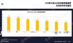   TP钱包币转错链后如何处