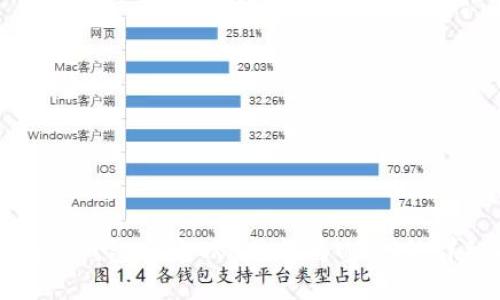 如何在TP钱包中将TRX兑换为USDT的详细指南
