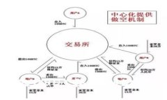 : 如何将TP钱包中的USDT转账