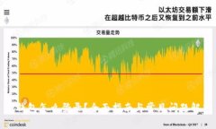 TP钱包怎么登录？全面指南
