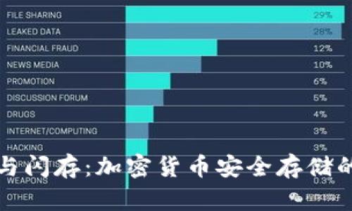 冷钱包与闪存：加密货币安全存储的全解析
