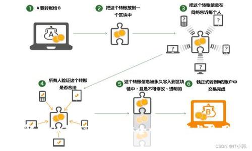 全面解析OK链TP钱包：安全性、功能与使用指南