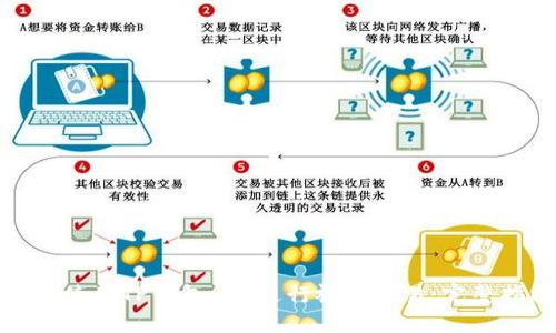 如何使用TP钱包APP进行视频交易：完整指南
