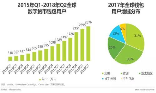 如何安全使用TP钱包进行充币操作