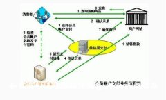 如何将BNB转移到TP钱包：详