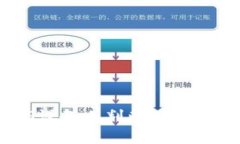 如何在iOS设备上判断TP钱包的真实性