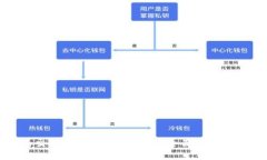 tp钱包的交易记录可以删除