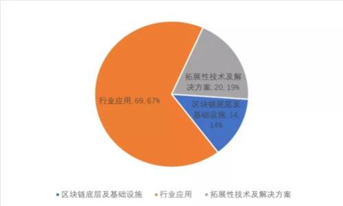 全面解析：K豆钱包可以在哪些平台充值？