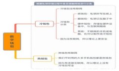   揭秘 OraSaifu 冷钱包：数字资产安全保管的最佳