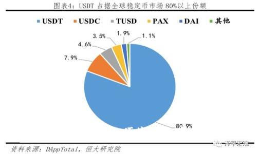 全面解析TP钱包：安全、便捷的数字货币管理工具