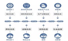 如何顺利领取币圈空投：详细指南与实用技巧