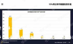 关于“提币一般多久到账”的讨论提币一般多久