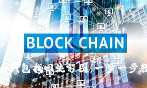 : 快速掌握比特币钱包找回流程图：一步一步教你安全取回资产