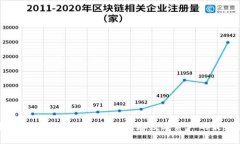 火币冷钱包购买指南：安