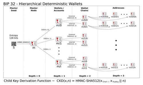 tiaotiCoinbase支付教程：轻松掌握数字货币交易与消费/tiaoti
Coinbase, 数字货币, 支付教程, 区块链/guanjianci

什么是Coinbase？
Coinbase 是一种数字货币交易平台，成立于2012年，总部位于美国旧金山。它允许用户购买、出售和存储各种数字货币，如比特币（BTC）、以太坊（ETH）和莱特币（LTC）等。作为全球最大的虚拟货币交易所之一，Coinbase 提供了用户友好的界面和强大的安全性，非常适合初学者和经验丰富的交易员。

如何注册Coinbase账户？
注册Coinbase账号是使用这款平台的第一步。以下是详细的注册过程：
ol
    li访问Coinbase官网，点击“注册”按钮。/li
    li填写个人信息，包括姓名、电子邮件地址和密码。/li
    li确认你的电子邮件地址，Coinbase会向你发送一封确认邮件。/li
    li根据平台要求，上传身份证件进行身份验证。/li
    li设置双重身份验证以增强账户安全性。/li
/ol
注册完成后，你将能够访问你的Coinbase账户，开始进行数字货币的购买和交易。

如何购买数字货币？
在注册完成后，用户可以通过多种支付方式购买数字货币，包括银行转账、信用卡和借记卡等。具体步骤如下：
ol
    li登录Coinbase账户，点击“购买/出售”按钮。/li
    li选择你想购买的数字货币和金额。/li
    li选择支付方式，确认交易信息。/li
    li完成支付后，你的数字货币将会显示在你的账户余额中。/li
/ol
Coinbase支持多种支付方式，并且使用简单，因此购买过程非常快捷方便。

如何进行Coinbase支付？
Coinbase不仅支持用户购买数字货币，还可以用它们进行支付。这一过程尽管相对简单，但仍需注意一些细节：
ol
    li确保你在Coinbase账户中拥有足够的数字货币。/li
    li获取你要支付的商家的钱包地址，通常以二维码或字符串的形式展示。/li
    li在Coinbase账户中，选择“发送”选项。/li
    li输入商家的钱包地址和支付金额，确认信息无误。/li
    li完成支付操作，等待交易确认。/li
/ol
值得注意的是，Coinbase支付通常需要区块链确认，因此交易可能并不会立即到账。

Coinbase的安全性如何？
Coinbase在安全性方面非常重视，采用了多种措施来保护用户的资产：
ul
    listrong双重身份验证：/strong用户必须启用双重身份验证，以增加安全性，保护账户免受未经授权的访问。/li
    listrong热钱包与冷钱包：/strong大部分用户的资金存放在冷钱包中，这些钱包不与互联网相连，极大降低提现风险。/li
    listrong加密技术：/strong所有的数据传输都采用了SSL加密，以防止信息被窃取。/li
/ul
虽然Coinbase提供了相对较高的安全保障，但用户也应该定期检查账户活动，并使用强密码，保护自己的数字资产。

使用Coinbase的优缺点
每个平台都有其优缺点，使用Coinbase也不例外：
ul
    listrong优点：/strong
        ul
            li用户友好的界面，方便入门。/li
            li多种支付方式，灵活便捷。/li
            li支持多种主流的数字货币。/li
            li强大的安全防护措施。/li
        /ul
    /li
    listrong缺点：/strong
        ul
            li手续费相对较高，特别是在使用信用卡购入时。/li
            li某些地区的法币支持有限。/li
            li在某些特定情况下，提款速度较慢。/li
        /ul
    /li
/ul
综合来看，Coinbase非常适合初学者和希望便捷购入数字货币的用户，但经验丰富的用户可能会因其高费用而寻找其他平台。

可能的相关问题

1. 如何处理Coinbase支付异常问题？
在使用Coinbase进行交易时，可能会遇到一些支付异常问题。例如，支付未完成、交易未显示等。这些问题通常可以通过以下几个步骤进行处理：
ol
    listrong检查交易状态：/strong在你的Coinbase账户中查看交易历史，确认交易是否已被处理。/li
    listrong确认网络状态：/strong确保互联网连接正常，同时确认节点网络是否繁忙。/li
    listrong联系商家：/strong如果是向商家支付，确认商家是否已收到支付信息。/li
    listrong联系客服：/strong如以上步骤未能解决问题，可以联系Coinbase客服寻求技术支持。/li
/ol
由于交易一旦上链将无法撤回，因此在进行每一次交易前都要确保信息准确无误。

2. 如何提高Coinbase交易的成功率？
提高Coinbase交易的成功率可以通过以下几个方面入手：
ul
    listrong确保资金充足：/strong在进行交易前，确保账户内有足够的余额。/li
    listrong合理安排交易时间：/strong避开网络高峰时段，通常应选择交易量较小的时间进行操作。/li
    listrong检查网络连接：/strong保证网络稳定，尽量使用有线网络或高质量的Wi-Fi。/li
    listrong使用适当的支付方式：/strong在选择支付方式时，尽量选择手续费较低的选项。/li
/ul
通过这些方法，可以有效增加交易的成功率，避免不必要的麻烦和损失。

3. Coinbase是否支持所有国家和地区？
Coinbase在全球范围内支持多个国家和地区，但是并非所有国家的用户都可以使用其服务。具体支持的国家和地区如下：
ul
    listrong支持的国家：/strong例如，美国、加拿大、英国等大多数发达国家均可使用。/li
    listrong限制的国家：/strong部分国家由于法律法规原因，可能无法注册或使用Coinbase，比如某些非洲和中东的国家。/li
/ul
因此，用户在注册之前需确认自己所在地区的服务可用性，以免注册后无法进行交易。

4. 在Coinbase上转换数字货币是否会收费？
在Coinbase上进行数字货币之间的转换是非常常见的操作，然而，这也会涉及到一定的费用。具体如下：
ul
    listrong转换费用：/strongCoinbase会对每一次数字货币的转换收取手续费，此费用通常相对于交易金额的百分比或固定费率。/li
    listrong汇率差异：/strong进行转换时，汇率也会影响最终的到手金额，需多加留意。/li
/ul
总之，用户在进行数字货币兑换时，除了需关注市场价格变动外，也要计算手续费，以获得更合理的交易结果。

5. Coinbase与其他交易平台相比有什么优势？
在当前的数字货币市场中，有很多交易平台可供选择，Coinbase也有其独特的竞争优势：
ul
    listrong易用性：/strongCoinbase凭借其简洁的界面和友好的用户体验，受到初学者的广泛欢迎。/li
    listrong安全性：/strong比起其他交易平台，Coinbase的安全措施相对完善，用户更放心。/li
    listrong多元化的支付方式：/strong支持多种法币支付方式，使用户可以根据自身需求选择最合适的方法。/li
/ul
尽管其他平台也有其被青睐之处，但Coinbase凭借其优秀的用户体验与安全措施，依然是许多人所信赖的数字货币交易平台。

以上是关于Coinbase支付教程的详细介绍及几个相关问题的思考，希望能为你提供有益的信息。如果你还有其他问题，欢迎随时提问！