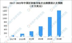 中本聪冷钱包使用教程：