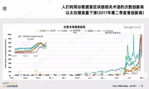 如何在TP钱包中购买火币链的数字资产详解