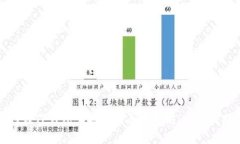 如何在TP钱包上安全购买以