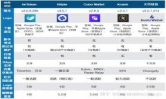 深入了解Web 3.0钱包：如何